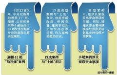 纪委集中“拍苍蝇” 45天通报41案