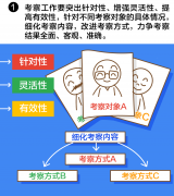 【一定之规】防止"带病提拔",任前把关很关键