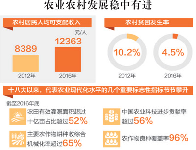 新时代乡村如何振兴（聚焦十九大报告·转向高质量发展阶段④）