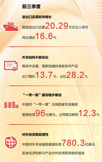 全面开放新格局如何形成（聚焦十九大报告·转向高质量发展阶段⑦