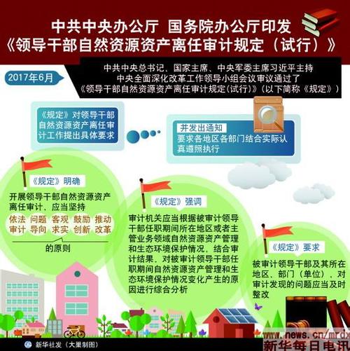 中办国办印发《领导干部自然资源资产离任审计规定（试行）》