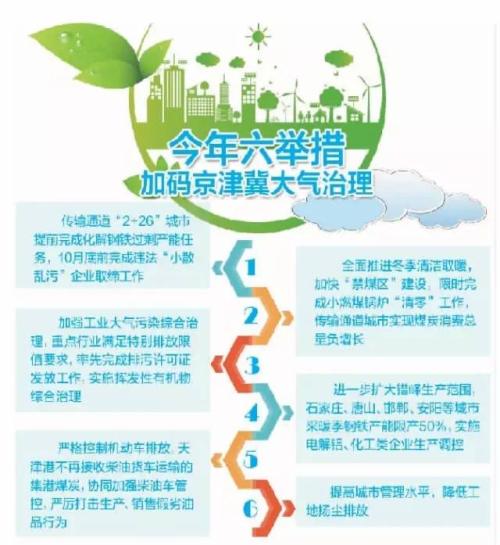 坚决打赢蓝天保卫战 增强人民蓝天幸福感