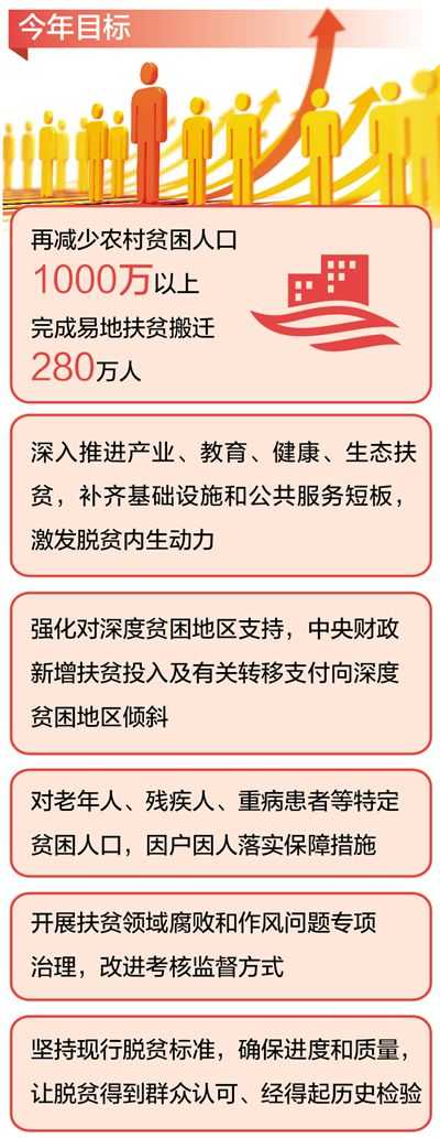 脱贫攻坚，精准再精准（民生福祉圆桌会）