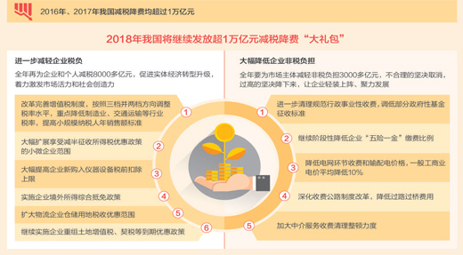 并、减、降，解码税改关键词（经济热点·打开改革大礼包①）