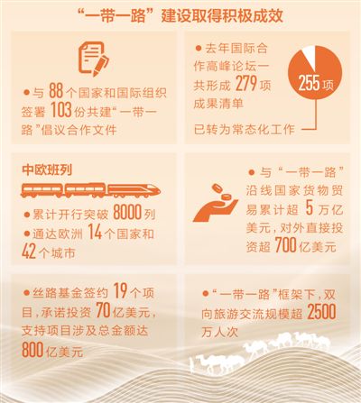 开放合作 蛋糕越做越大（聚焦高质量发展）