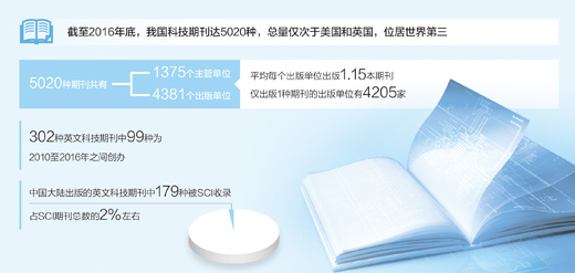 科技期刊亟待“强身健体”（关注·科技期刊如何做大做强（上））
