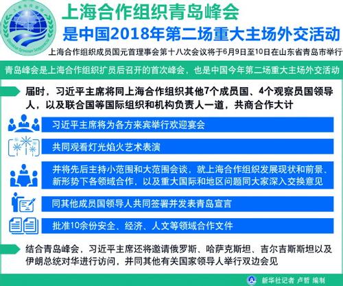 为上合组织发展绘就新蓝图（聚焦上合组织青岛峰会）
