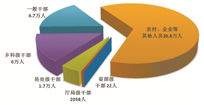 中央纪委国家监委通报2021年1至9月全国纪检监察机关监督检查审查调查情况