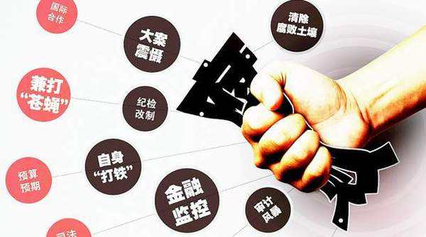 反腐败斗争取得压倒性胜利 怎么看，怎么干？