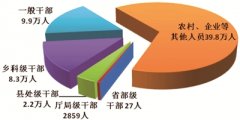 中央纪委国家监委通报2020年 全国纪检监察机关监督检查、审查调查情况