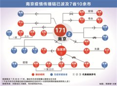 南京疫情跨省传播,机场、景区等暴露防疫漏洞 警惕“破防”