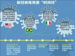 甩锅”中国,美国在掩盖什么
