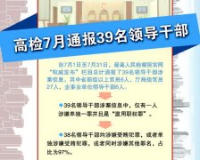 最高检7月通报39名领导干部涉案信息 省部级以上6人