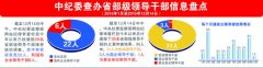 中纪委今年通报35名省部级干部立案审查结果