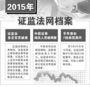 今年证券系统多名高官违规被查 中信证券十多人涉案