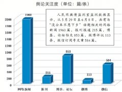 多管齐下 整治“车轮上的懒政”