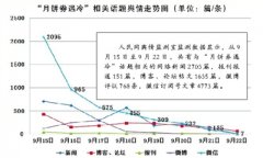 中秋节风轻 月饼券遇冷