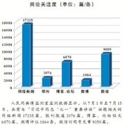 指明前进方向 明确行动指南