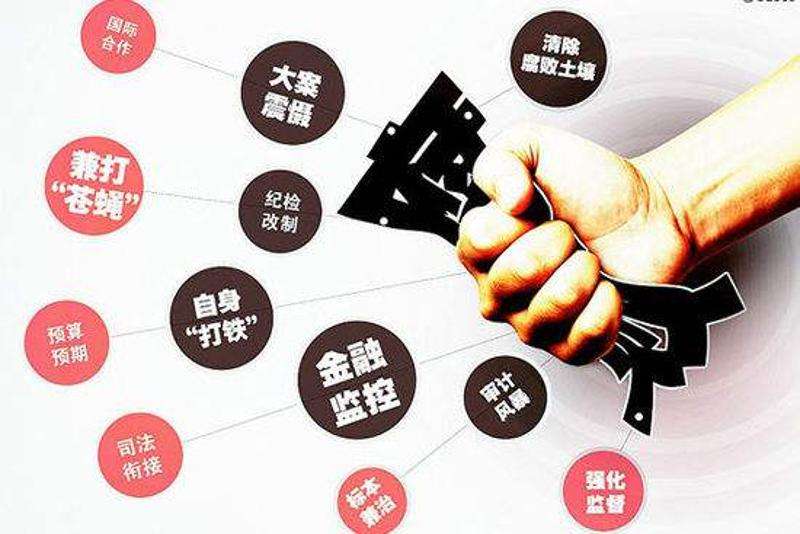 高压反腐不松劲不松手不松气