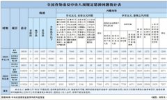 2020年12月全国查处违反中央八项规定精神问题18505起