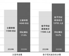 坚持“三不”一体推进提升治理效能