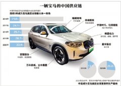 上海车展为何吸引国际品牌高规格参加 全球车企的中国“链”