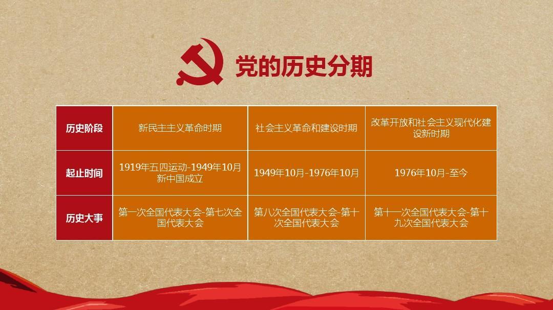 中国共产党一百年大事记 (1921年7月-2021年6月)之三 中共中央党史和文献研究院