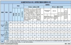 8月全国查处违反中央八项规定精神问题8569起