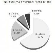 从案件审理视角看深化运用 “四种形态”