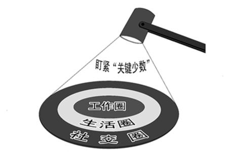 “关键少数”更要严管