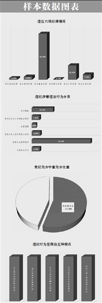 紧扣“负面清单” 提升执纪效力