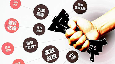 让反腐败斗争在法治轨道行稳致远  ——透视监察法草案六大焦点