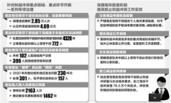 防止利益冲突 廉洁行权用权