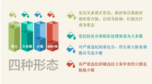 精准有效用好“四种形态”