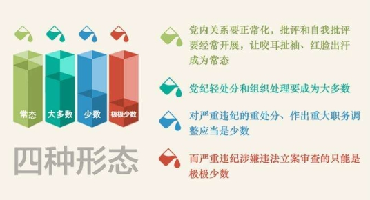 纪委工作条例第三十一条进一步规范“四种形态”运用机制