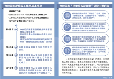 反腐败国际合作迈上新台阶