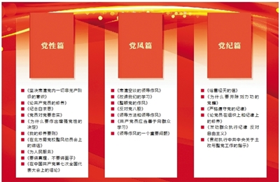 让党的经典文献入脑入心